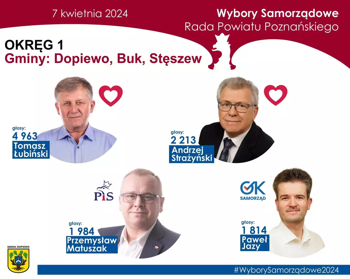 Kandydaci wybrani do Rady Powiatu Poznańskiego w wyborach samorządowych w 2024 r.