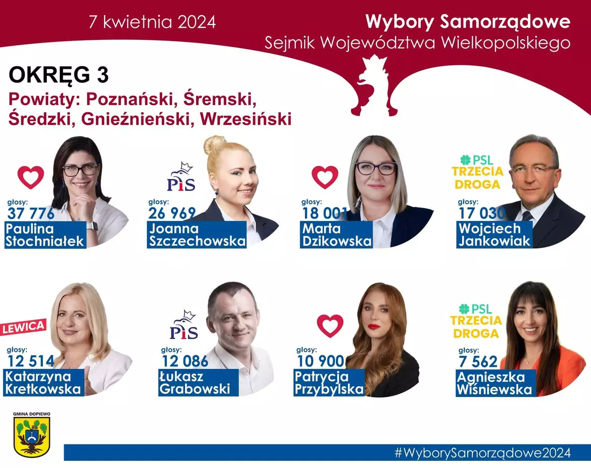 Kandydaci wybrani w wyborach samorządowych 2024 do sejmiku województwa wielkopolskiego